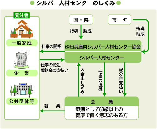 仕組み図